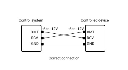 Correct connection