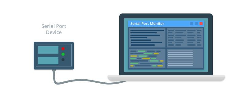 Scanner Modbus